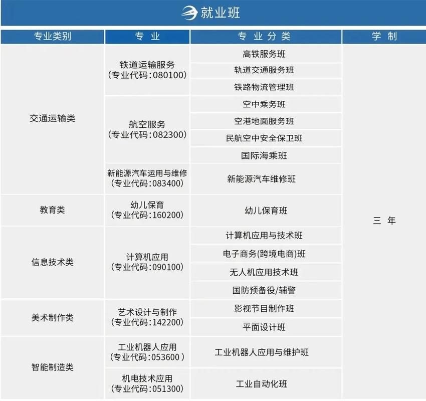 长沙航空职业技术学院导弹维修专业就业怎么样「高校设导弹维修专业有哪些」 九牧卫浴