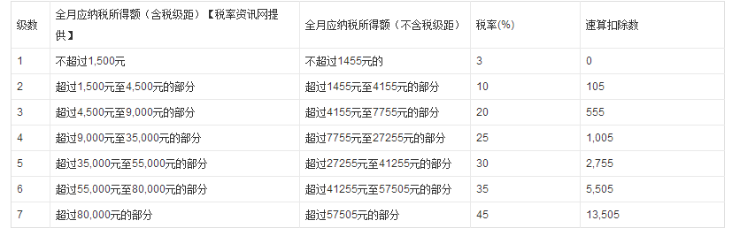 本科毕业工作四年到手年工资13万在济南算什么水平「济南年均工资13万元交多少税」 辉煌卫浴