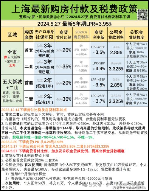 上海取消指导价对房价有影响吗「多地取消新房指导价的原因」 市场评述