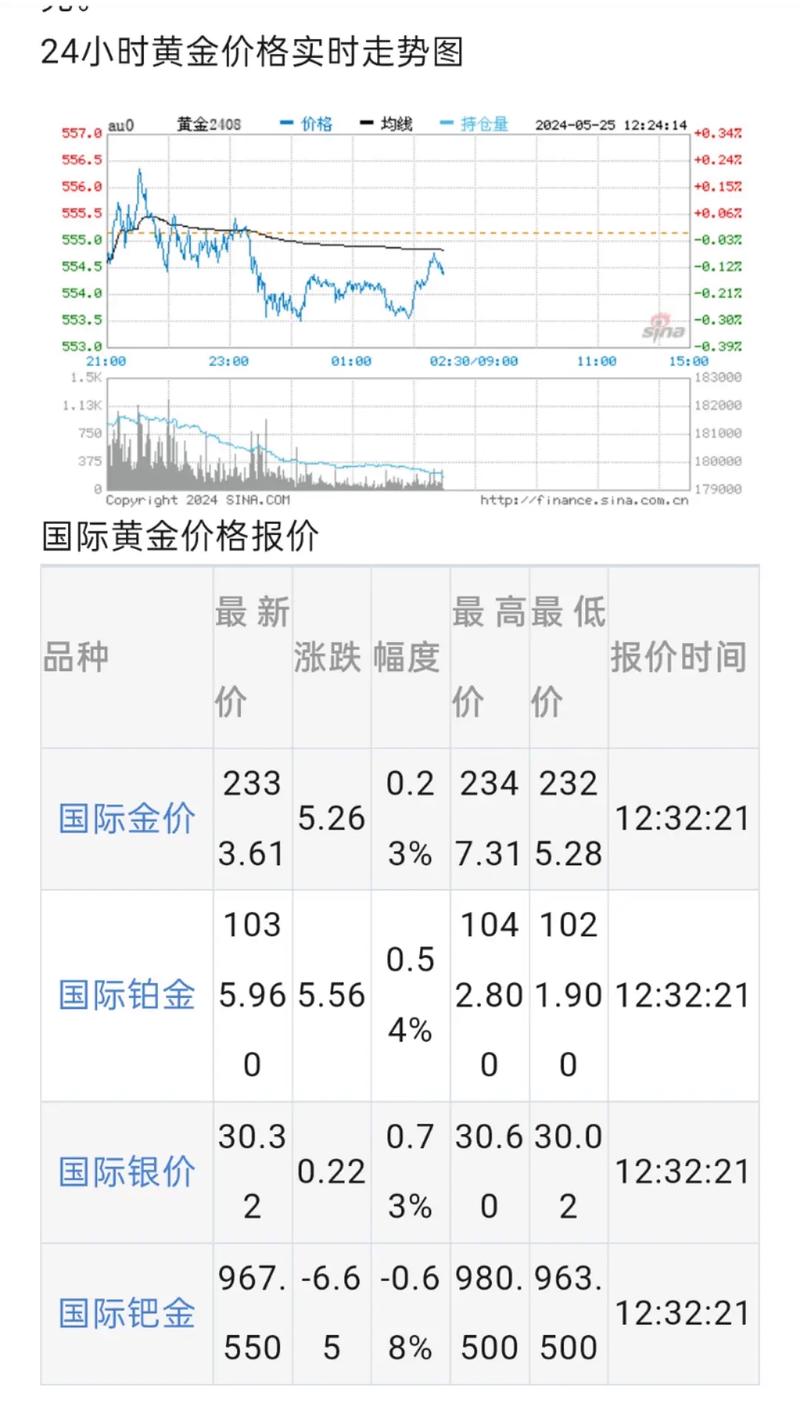 金价连创新高传递了什么信号「近期金价会下跌吗」 辉煌卫浴