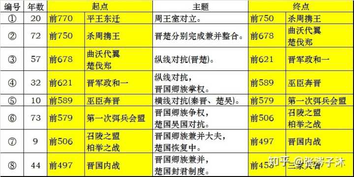 春秋战国分界线是什么「韩朝士兵对比」 辉煌卫浴