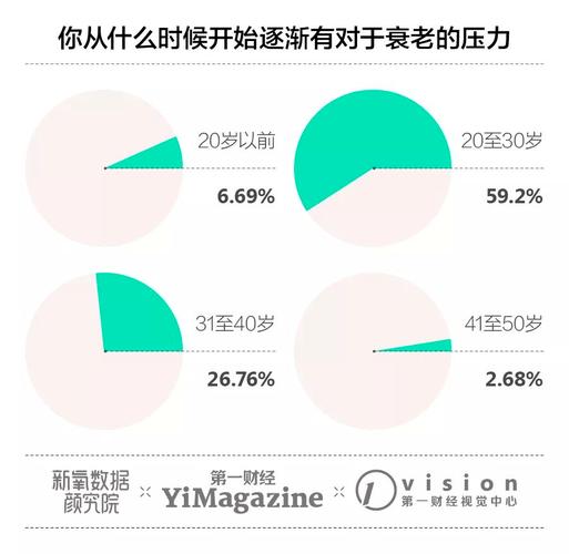 29岁了，为什么最近老爱回忆过去「年轻人正在加速衰老这些小事是元凶」 申鹭达卫浴