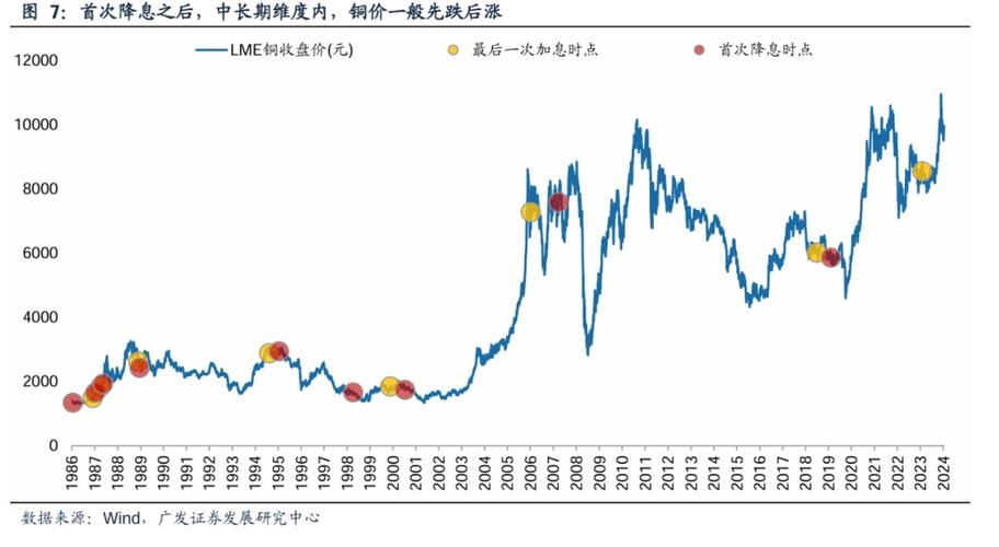 你估计美联储最近在什么时候降息？降息大约多少个基点「美联储降息25个基点对黄金的影响」 申鹭达卫浴