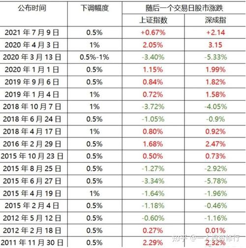 央行降准，降息及降准对股市有什么影响「证券降息」 申鹭达卫浴